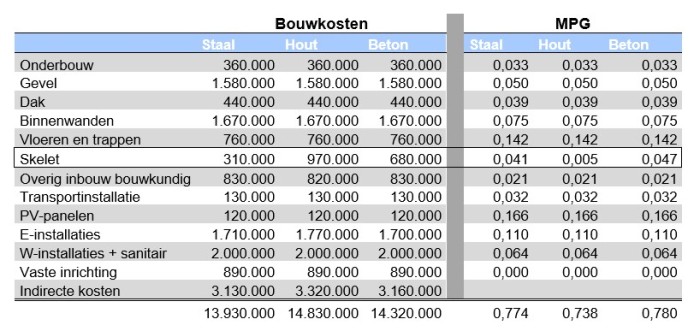 Scriptie Lennert de Rooij - MPG score